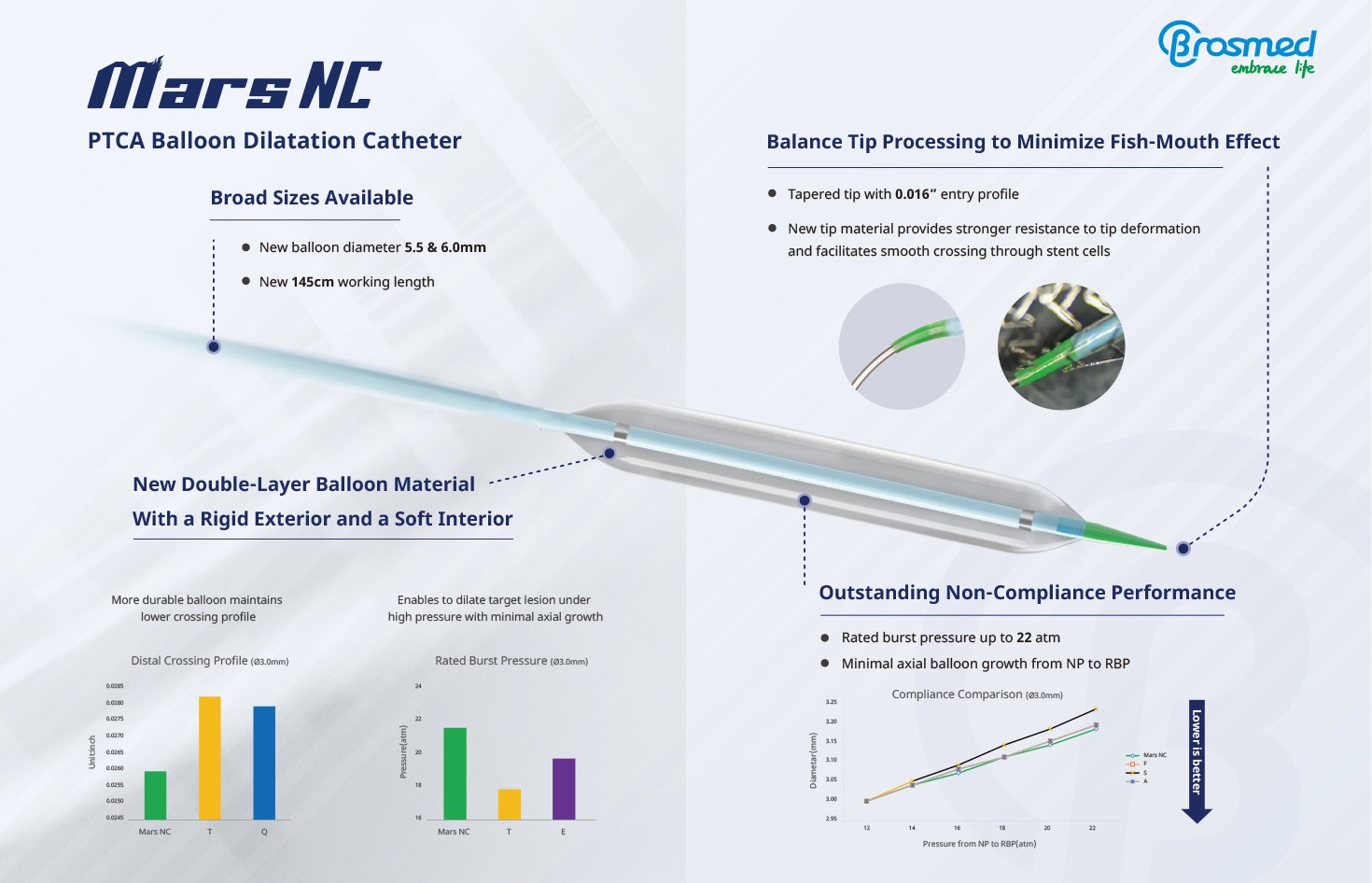 Infografia Mars NC