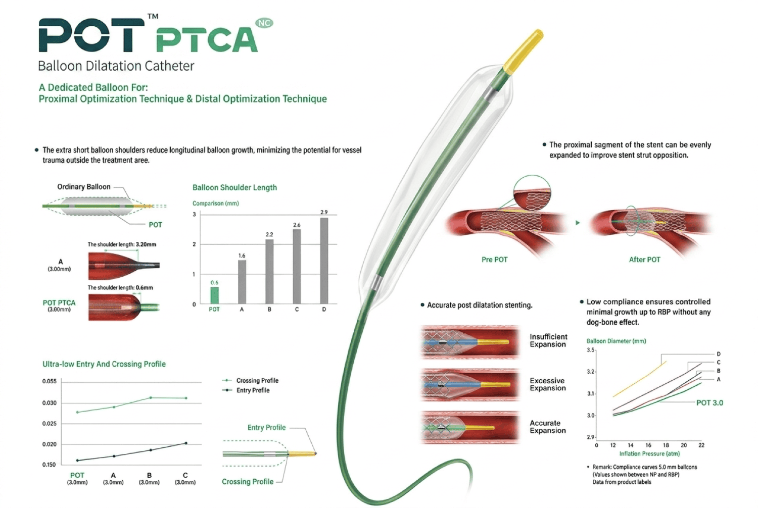 Infografia POT™